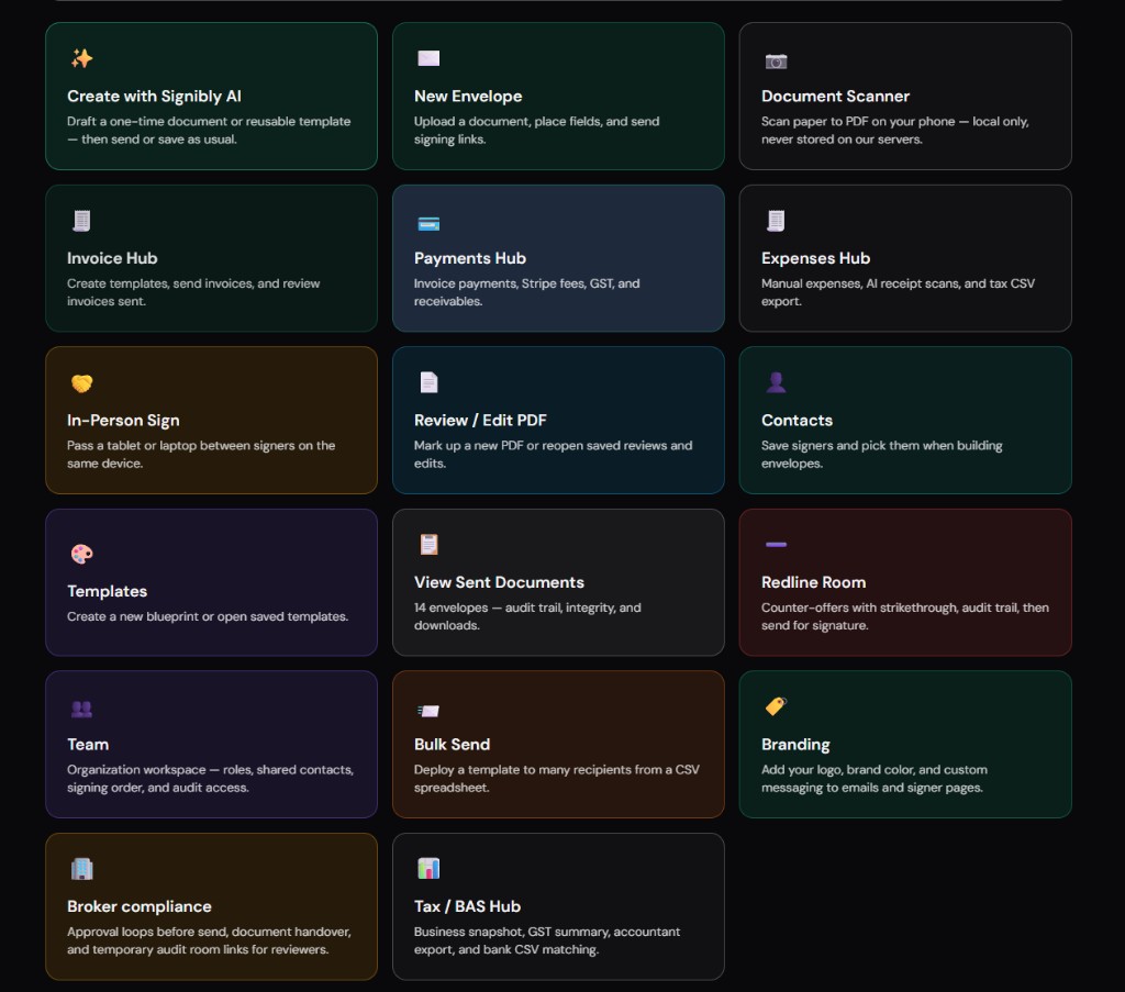 Signibly workspace hub with Create with Signibly AI, envelopes, Invoice Hub, Payments Hub, Expenses Hub, and Tax / BAS Hub tiles