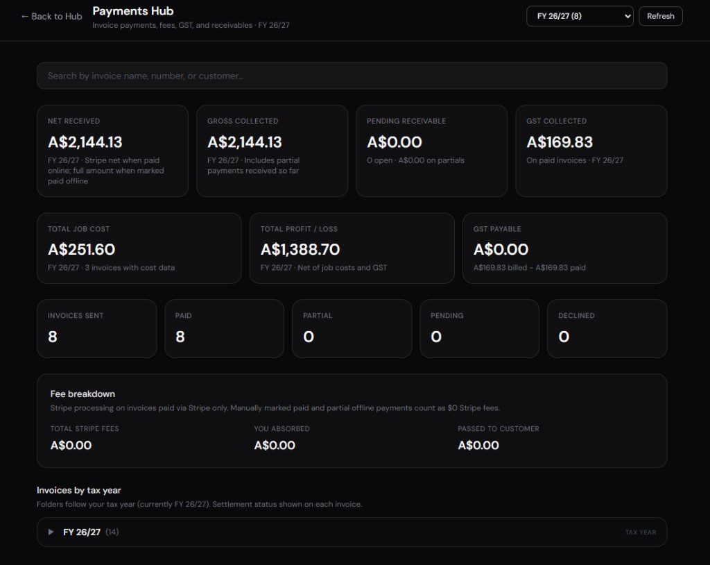 Payments Hub with net received, receivables, GST, profit, invoice counts, and Stripe fees